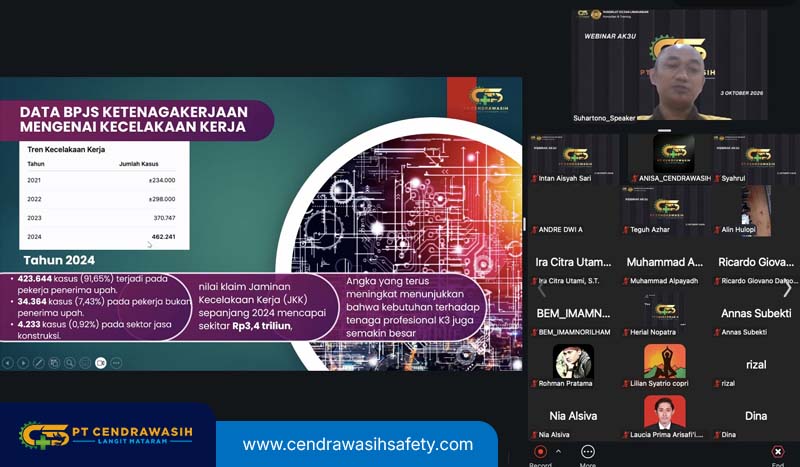 Webinar AK3U Bersama Cendrawasih Safety Sukses Digelar, Peserta Hadir dari Hampir Seluruh Indonesia